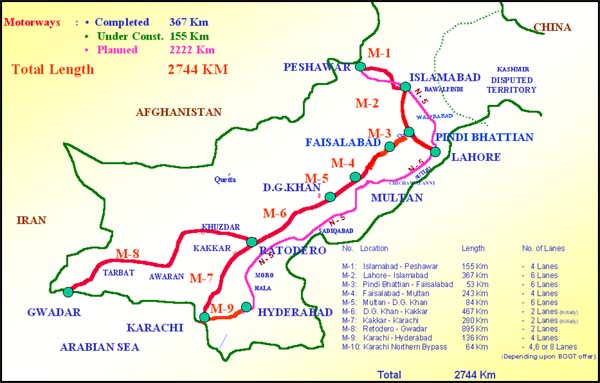 National Motorways
